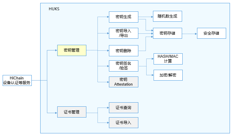 Image from Source Repository
