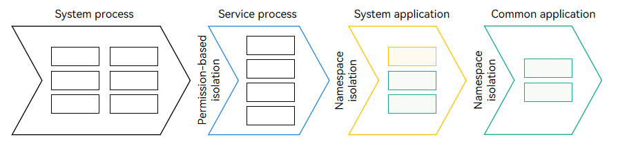 Application sandbox path