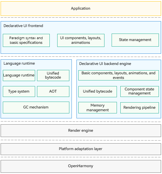 arkui-arkts-framework