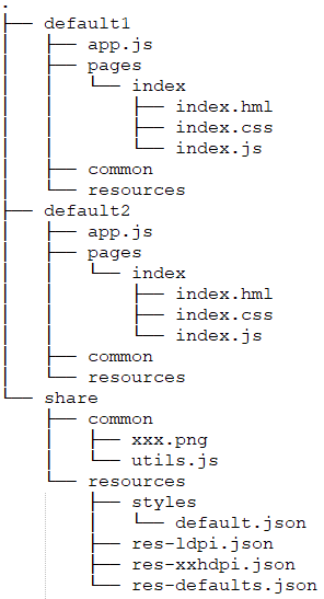 Image from Source Repository