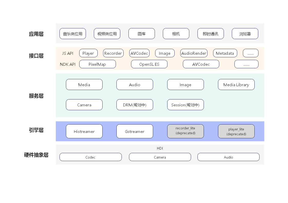 Image from Source Repository