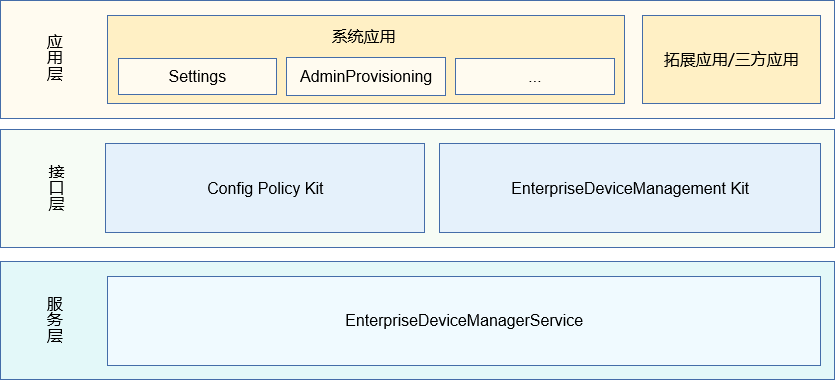 Image from Source Repository