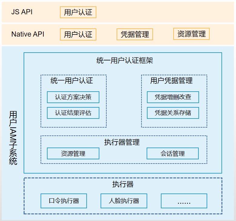 Image from Source Repository
