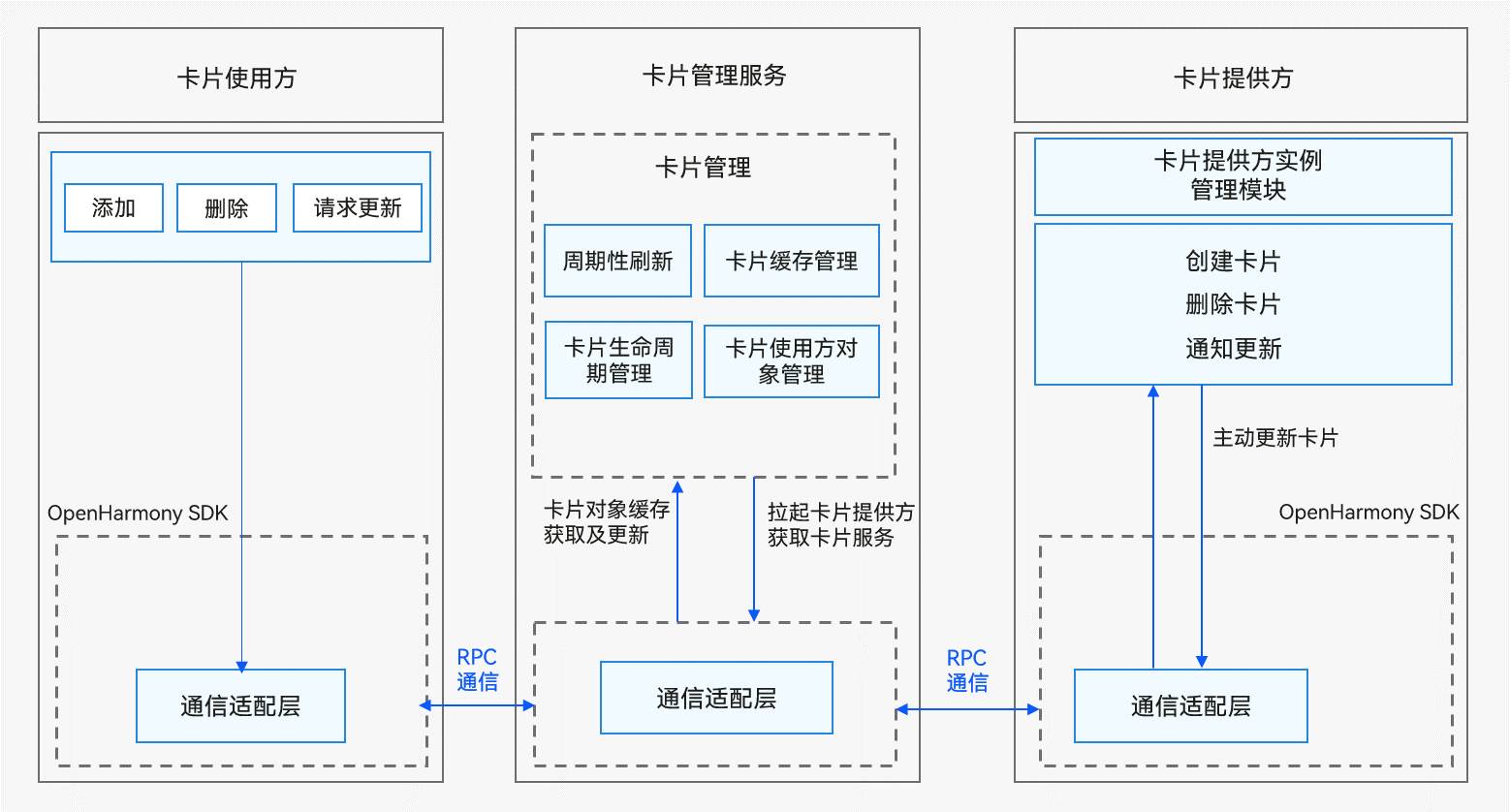 form-extension