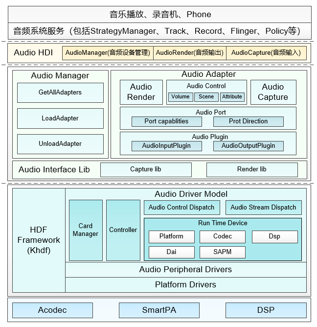 Image from Source Repository