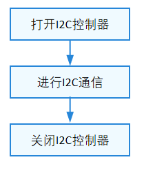 Image from Source Repository