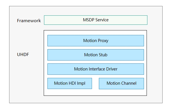 Image from Source Repository