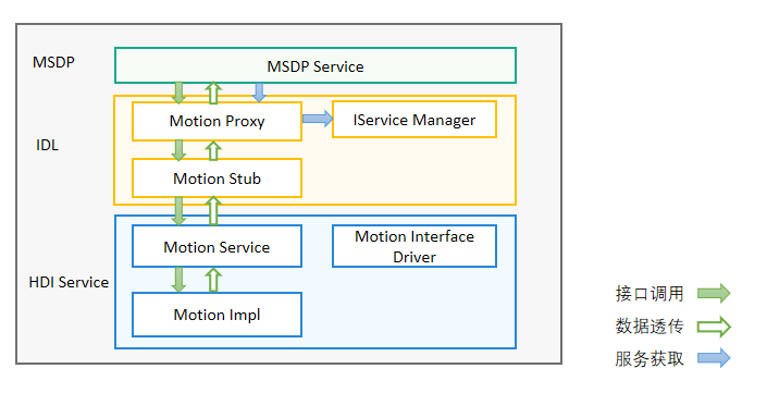 Image from Source Repository