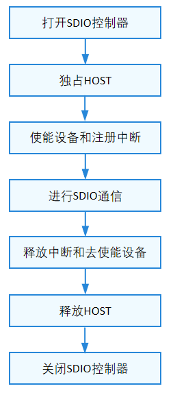 Image from Source Repository