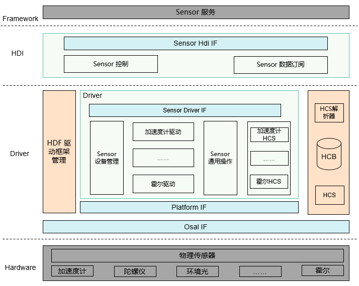Image from Source Repository