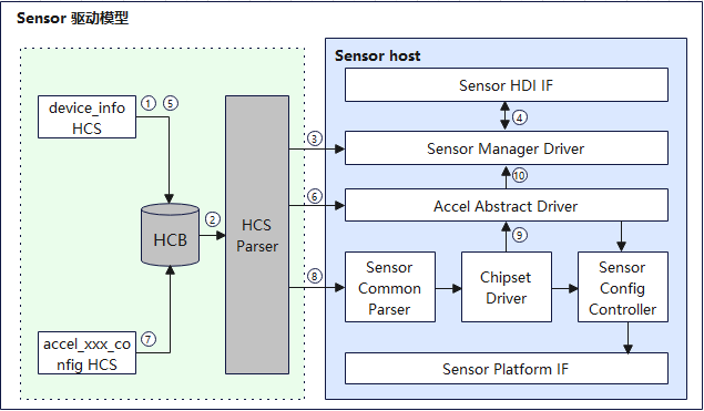 Image from Source Repository