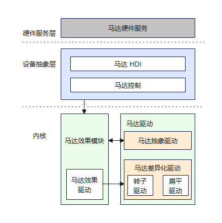 Image from Source Repository