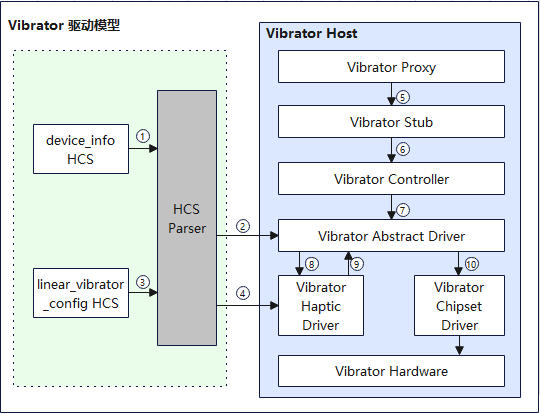 Image from Source Repository