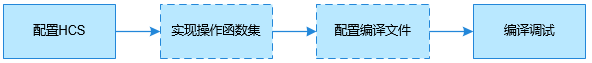 Image from Source Repository