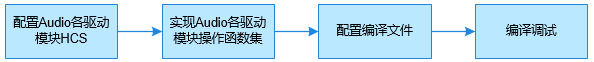 Image from Source Repository