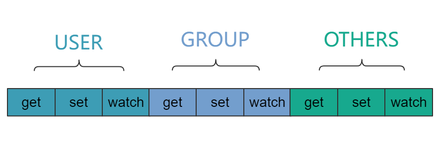 Image from Source Repository