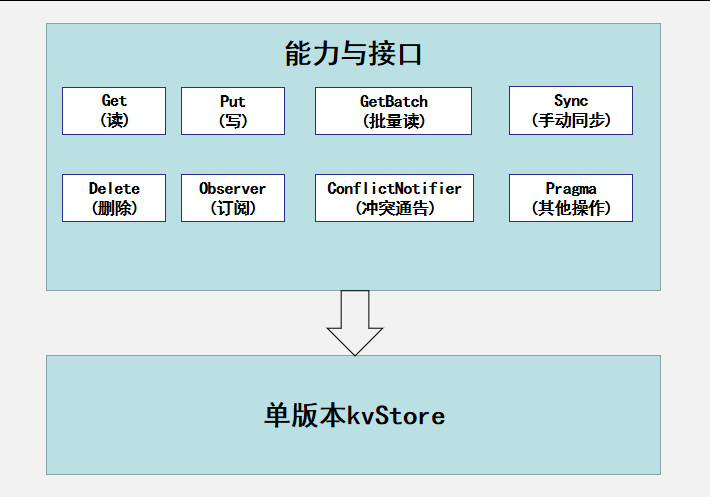 Image from Source Repository