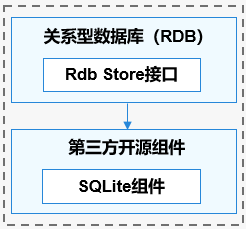 Image from Source Repository
