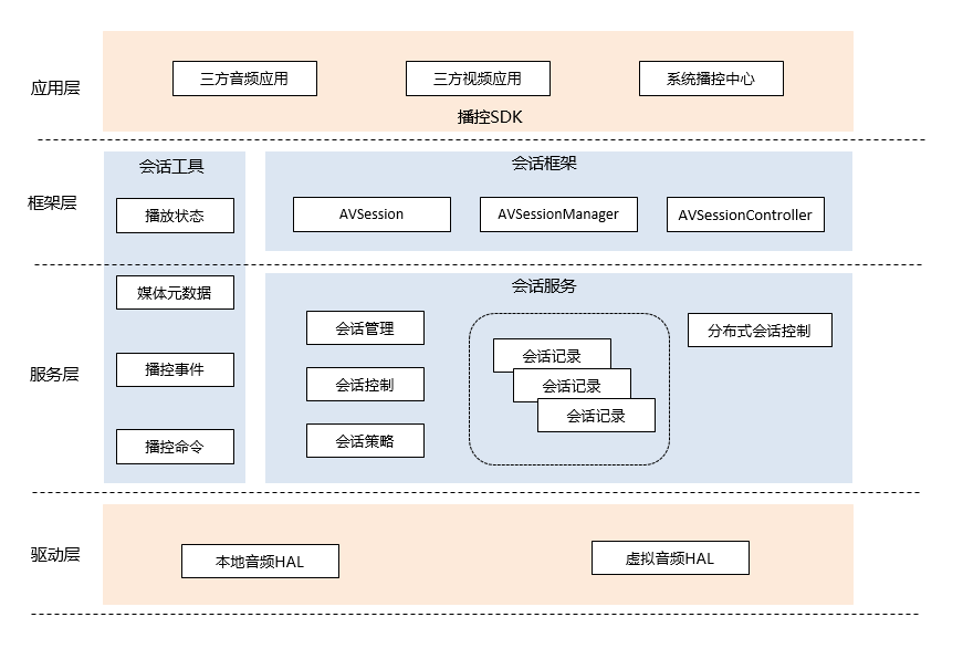 逻辑架构图