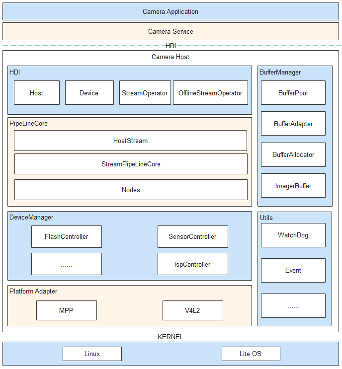 Image from Source Repository