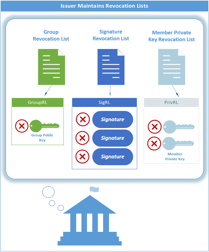 epid_diagram_maintaining_revocation_lists.png