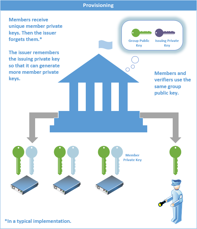 epid_diagram_provisioning.png