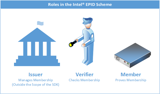 epid_diagram_roles_summary.png