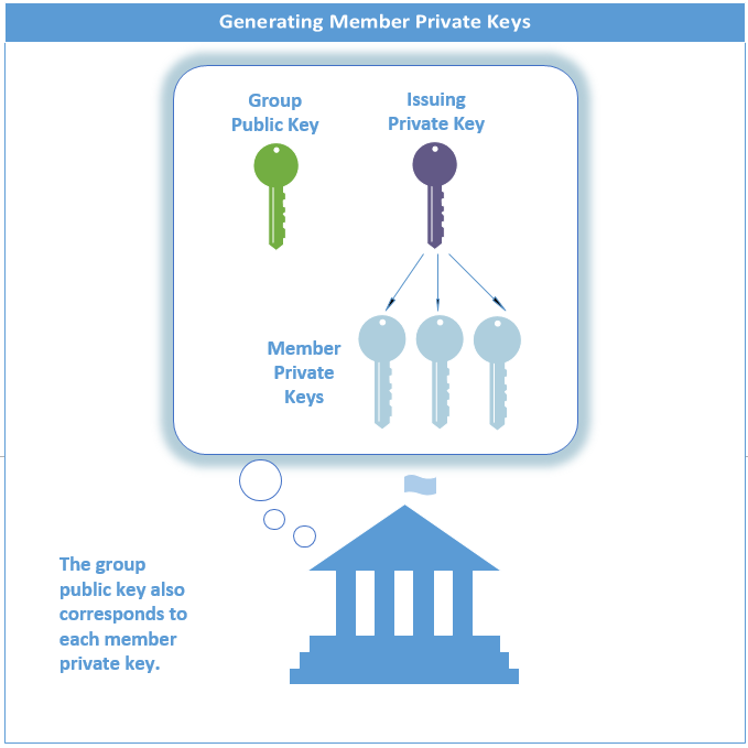 epid_diagram_generating_member_private_keys.png