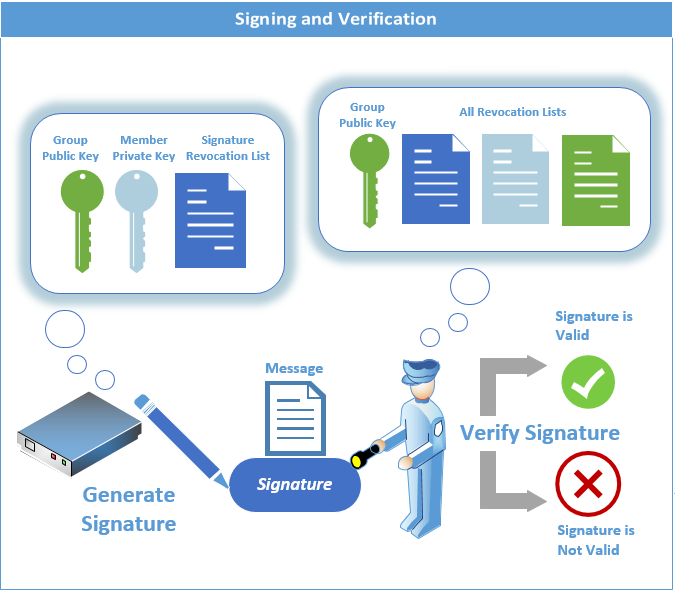 epid_diagram_signing_and_verification.png