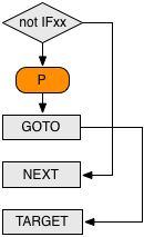 Conditional Jump with Probe