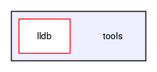 /home/daniel/dev/llvm/tools/