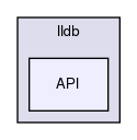 /home/daniel/dev/llvm/tools/lldb/include/lldb/API/