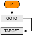 Unconditional Jump with Probe